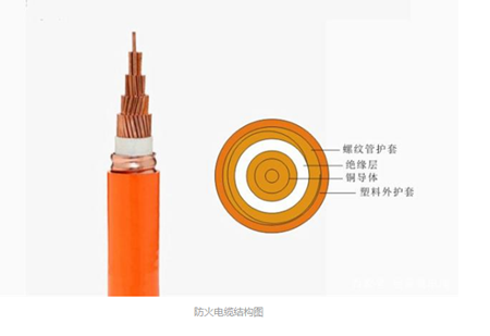 剛性防火電纜