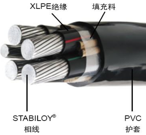 上海起帆YJLHV鋁合金電力電纜報(bào)價(jià)