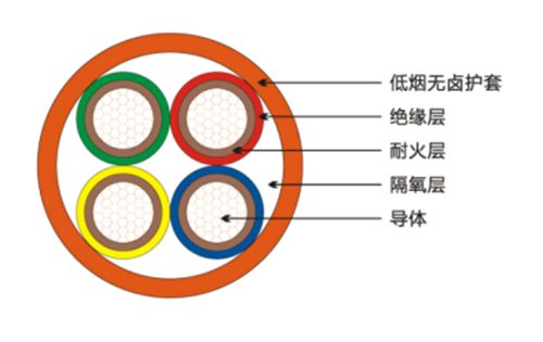 BBTRZ防火電纜橫面結(jié)構(gòu)