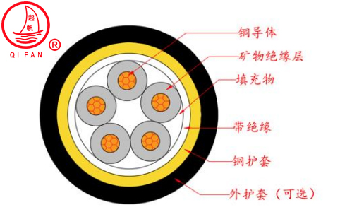 RTTZ、RTTYZ云母帶絕緣波紋銅護套防火電纜