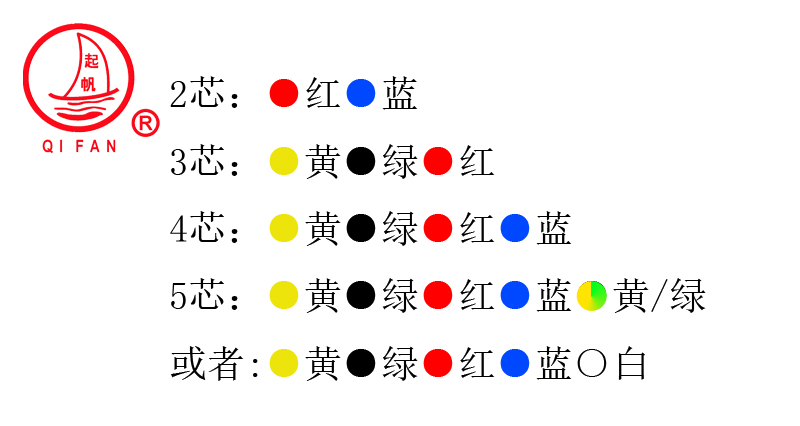 RTTZ、RTTYZ云母帶絕緣波紋銅護套防火電纜