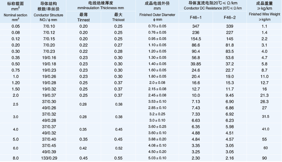 耐高溫導(dǎo)線